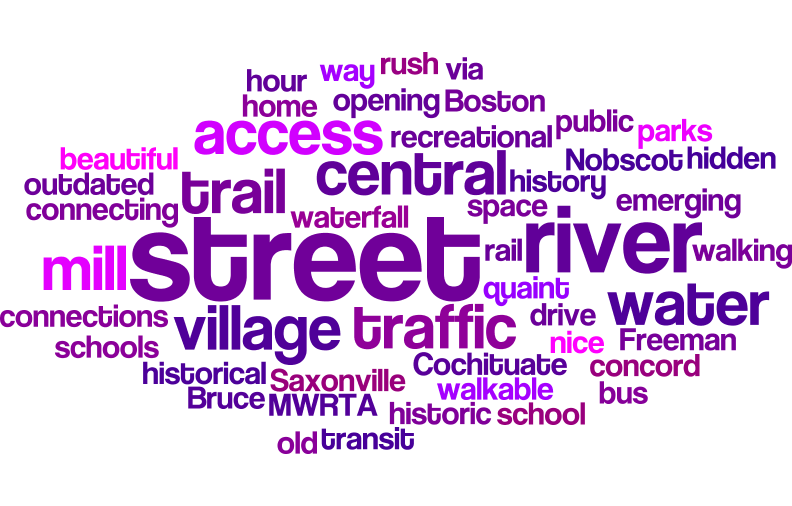 Saxonville Word Cloud