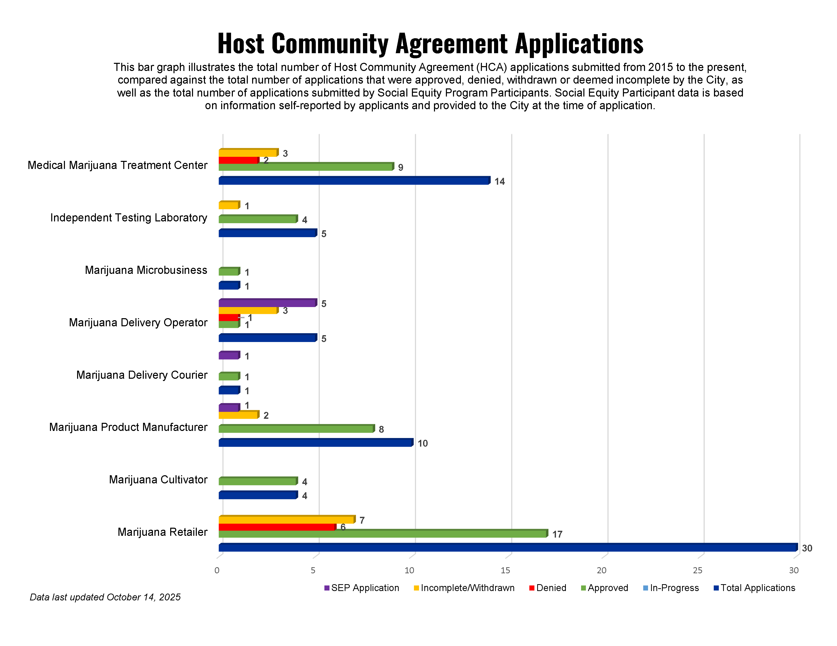 Graphs - Host Community Agreement Applications_Page_1