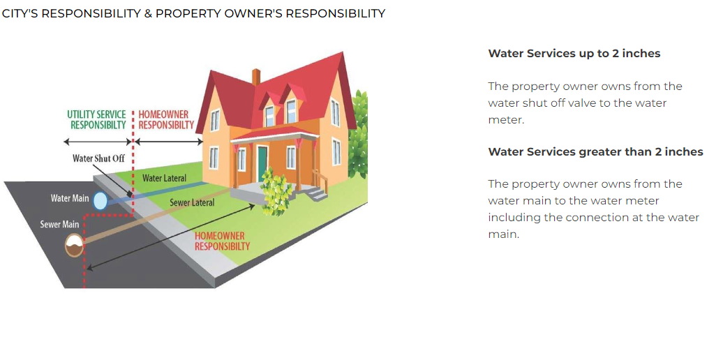 water sevice line pipes